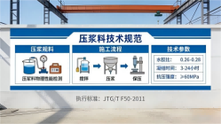 高邑本地工厂讲解：说一遍公路压浆料和铁路压浆料的区别