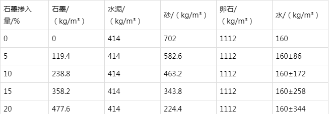 高邑防静电水泥砂浆怎么做(附配比及施工方法)